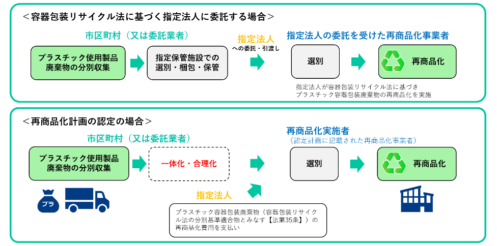 プラスチック資源循環促進法をわかりやすく解説！企業の対応や罰則、今後の流れについても