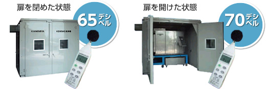 Bun-Sen 防音BOX