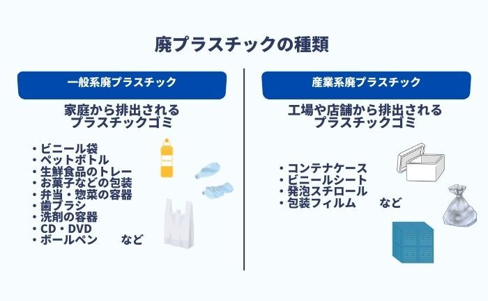 廃プラスチック 埋め立て | 廃プラスチックとは : 廃プラスチック問題とは?世界と日本の現状・解決策 – TZIY